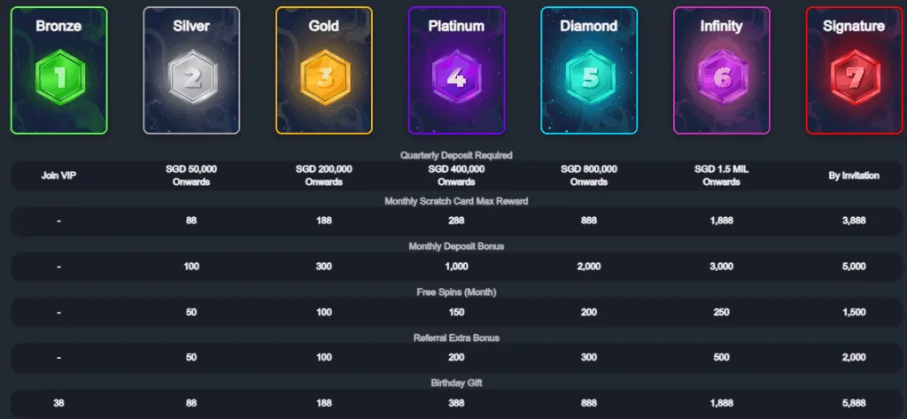 Best Baccarat Singapore Experience at PLAYDASH